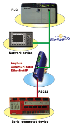 single drop mode digram using rs232